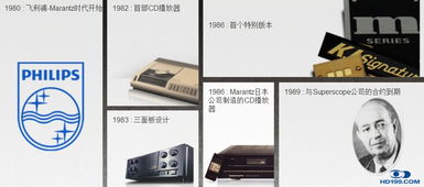 马兰士产品技术咨询交流 专业技术服务，尽享卓越影音