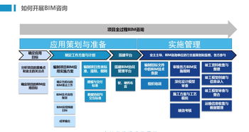强强联手 BIM战略合作授牌，共筑同兴达与广联达技术服务新篇章